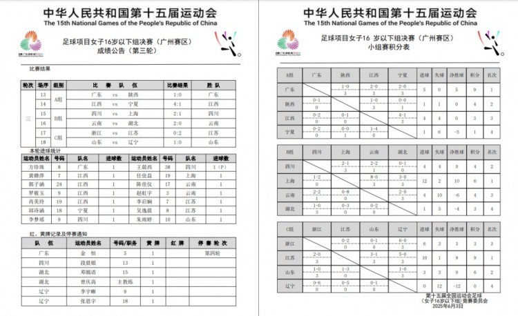 全運會女足U16小組賽戰(zhàn)罷 廣東隊、上海隊、江蘇隊均小組頭名晉級