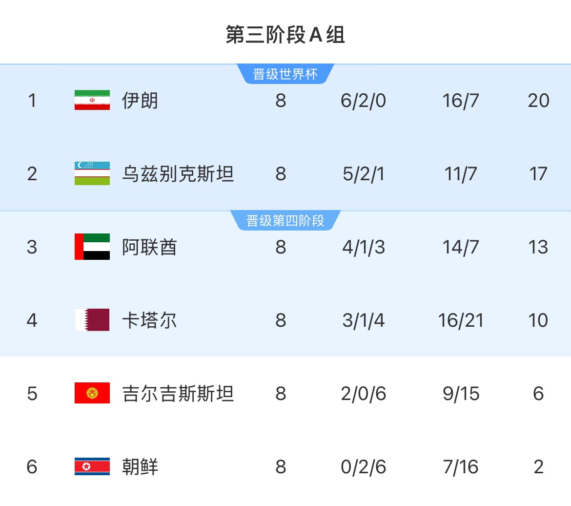 伊朗等12國人被禁入美國！郵報(bào)：參加世界杯奧運(yùn)會等運(yùn)動員有豁免