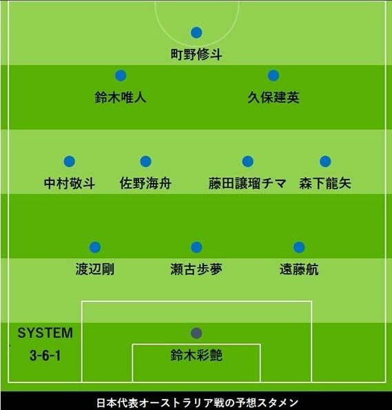 日媒預(yù)測(cè)日本vs澳洲首發(fā)：久保建英、中村敬斗領(lǐng)銜，遠(yuǎn)藤航踢中衛(wèi)