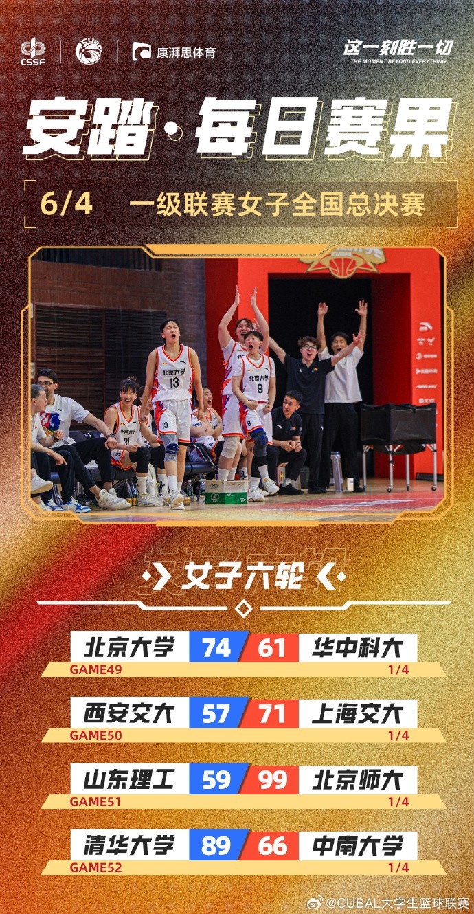 CUBAL全國(guó)賽女子組：北大、清華、上海交大、北師大鎖定四強(qiáng)