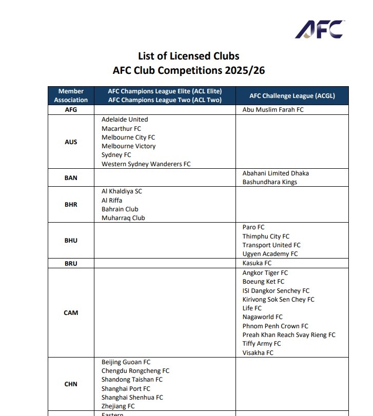 官方：中超6隊獲25/26賽季亞足聯(lián)賽事準(zhǔn)入牌照，泰山、浙江隊在列