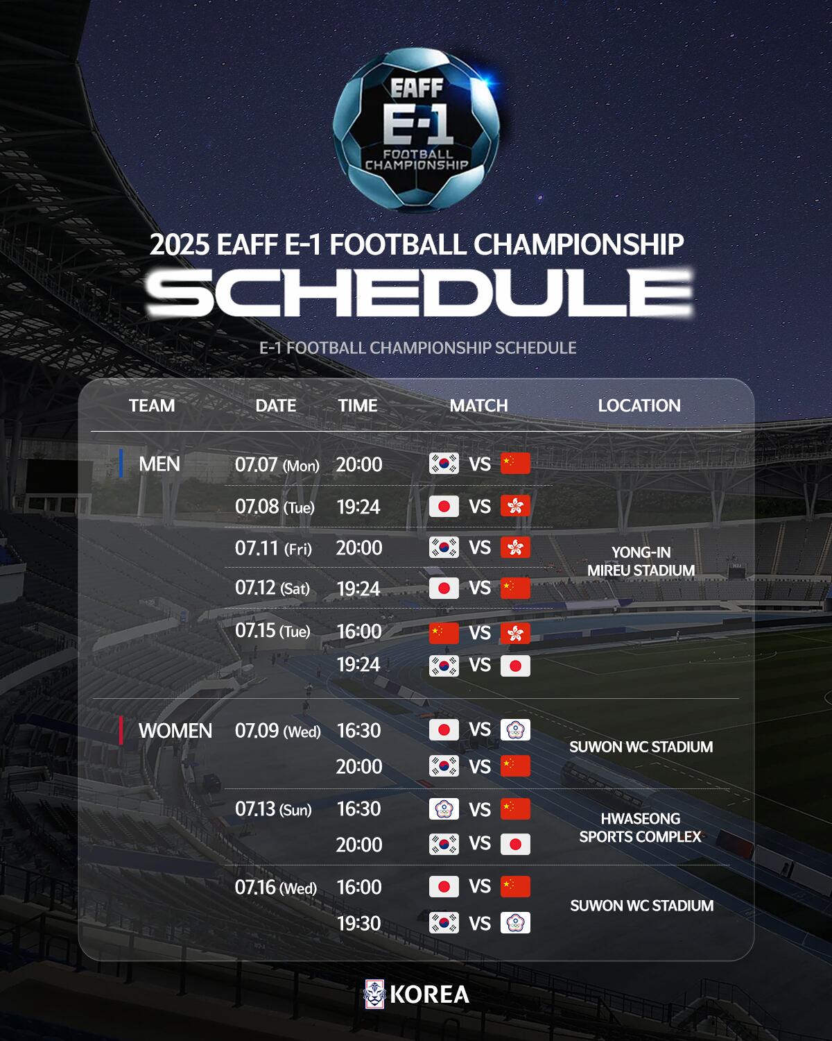 多招點(diǎn)新人吧！國(guó)足下一個(gè)比賽任務(wù)是7月東亞杯，將對(duì)陣韓國(guó)日本