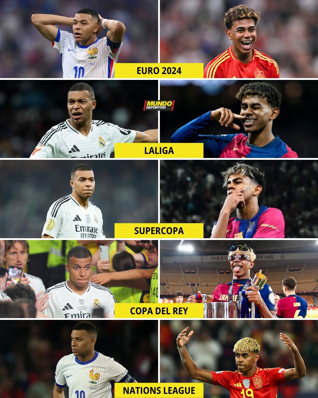 麻??姆巴佩對亞馬爾1勝7負&決賽兩敗 唯一勝場巴黎歐冠淘汰巴薩