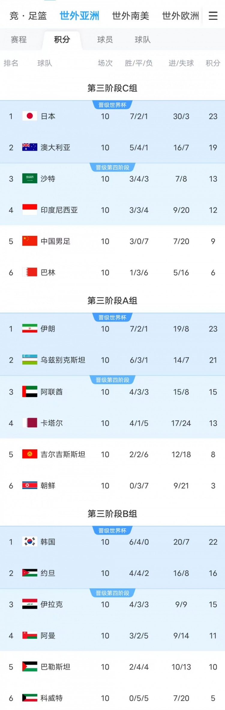 西亞群狼成世界杯擴軍最大受益方，6個附加賽名額西亞占5個