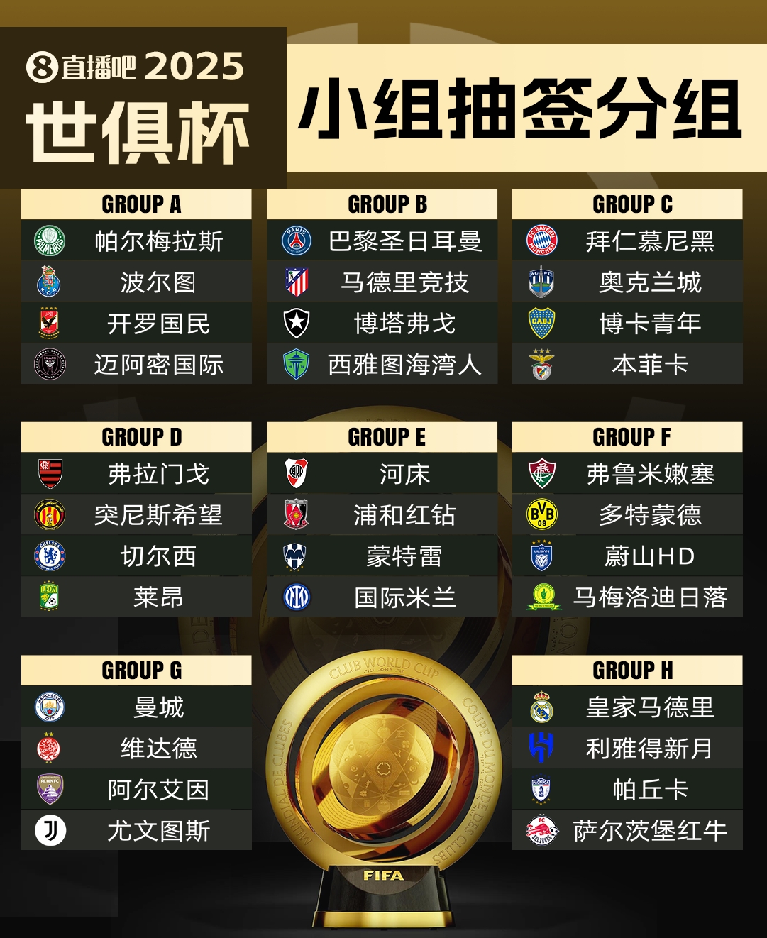 意外嗎？世俱杯僅4隊(duì)從未獲得所在大洲頂級冠軍，馬競邁阿密在列