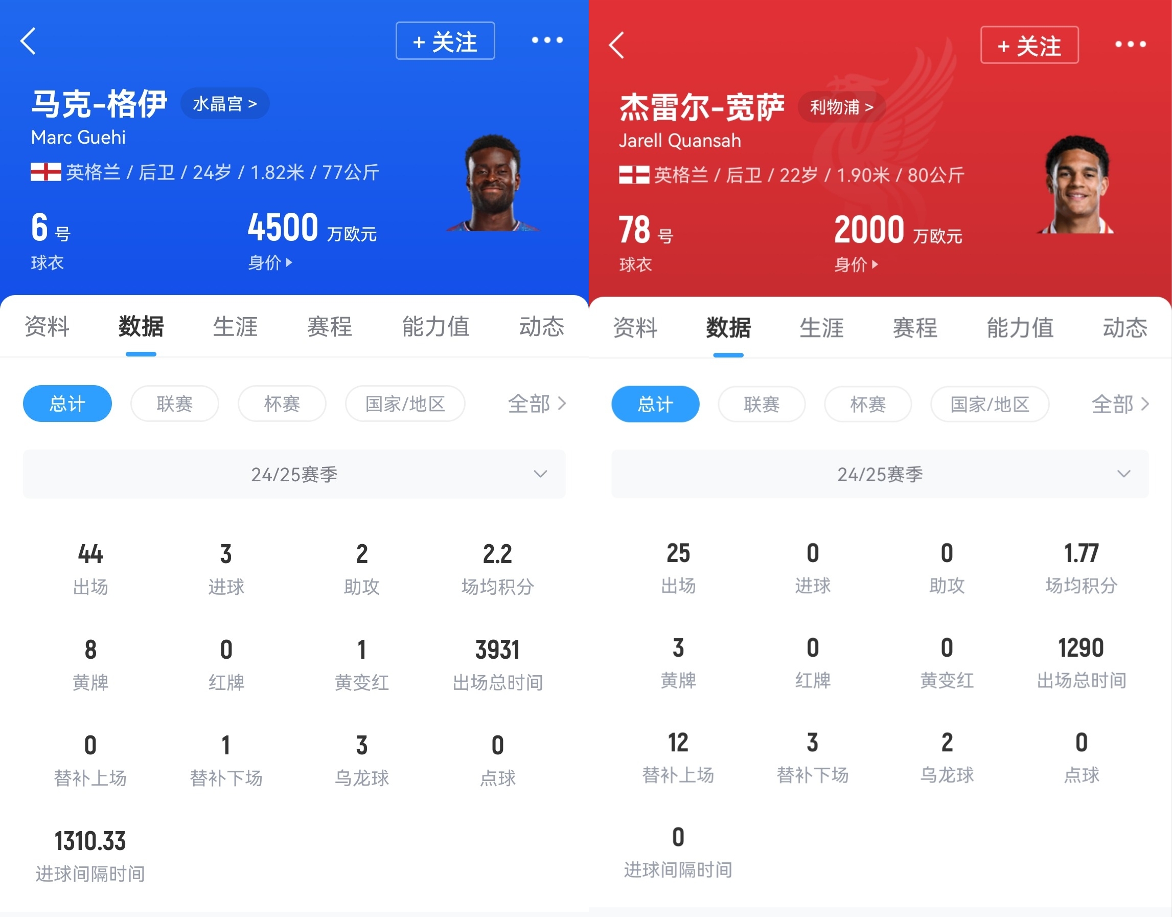 芬威的進(jìn)取心！利物浦出售寬薩后追格伊，熱刺曾7000萬(wàn)鎊報(bào)價(jià)被拒