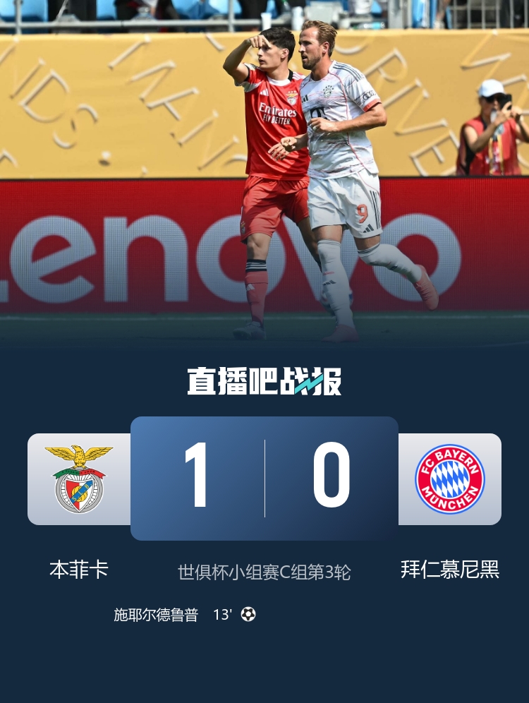 33287名球迷入場觀看拜仁vs本菲卡，球場容量超過74000人