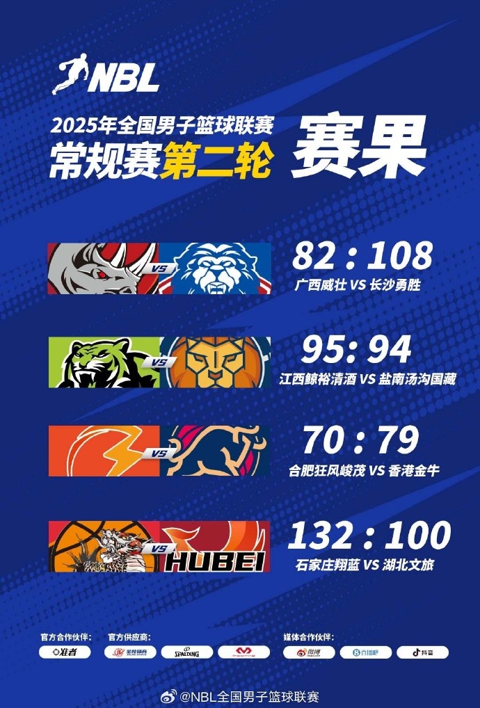 ??NBL常規(guī)賽第二輪最后一場戰(zhàn)罷 石家莊翔藍大勝湖北文旅