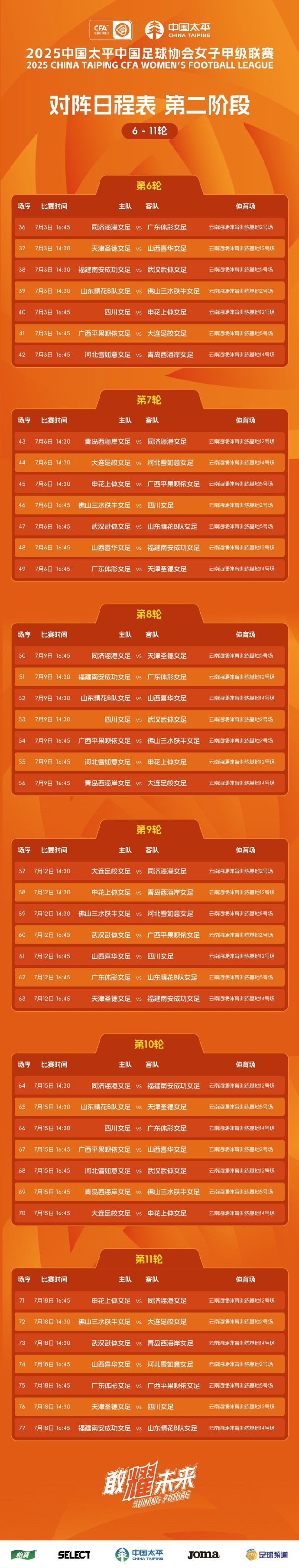 女甲聯(lián)賽第二階段開戰(zhàn)，14支球隊在昆明展開6輪爭奪