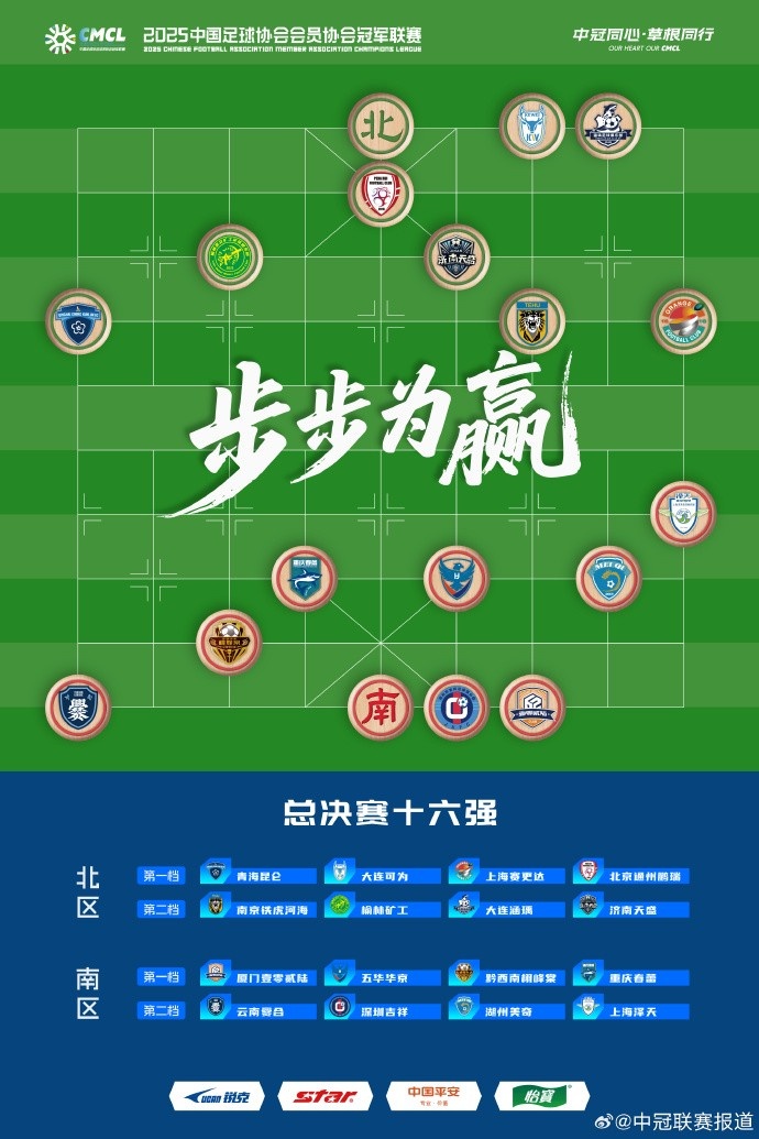 中冠總決賽16支球隊出爐，總決賽抽簽儀式7月21日14點進行