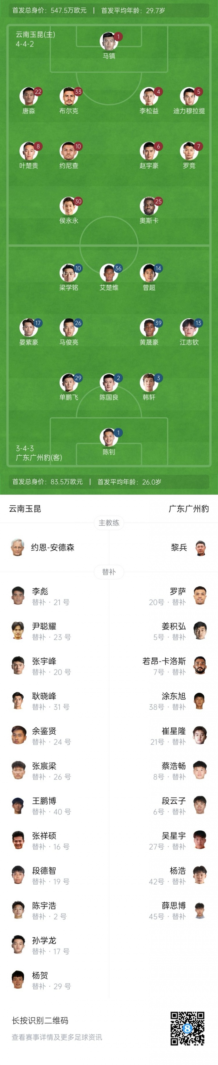 足協(xié)杯-玉昆vs廣州豹首發(fā)！3外援PK全華班！奧斯卡、侯永永先發(fā)