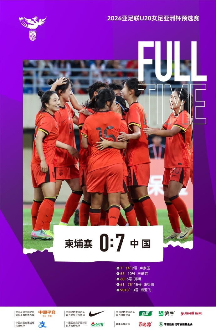 連續(xù)大勝+零失球！中國(guó)U-20女足以7比0大勝柬埔寨U-20女足