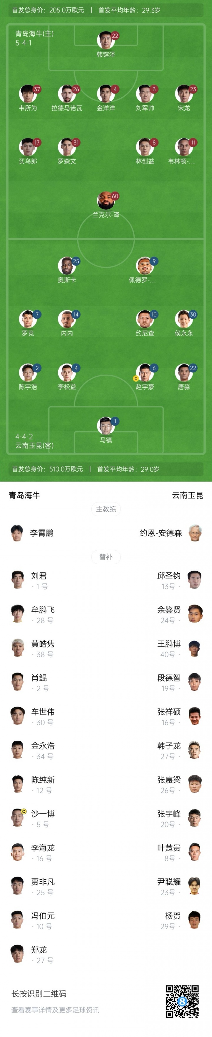 海牛vs玉昆首發(fā):3外援PK4外援 宋龍羅森文先發(fā)，侯永永奧斯卡出戰(zhàn)