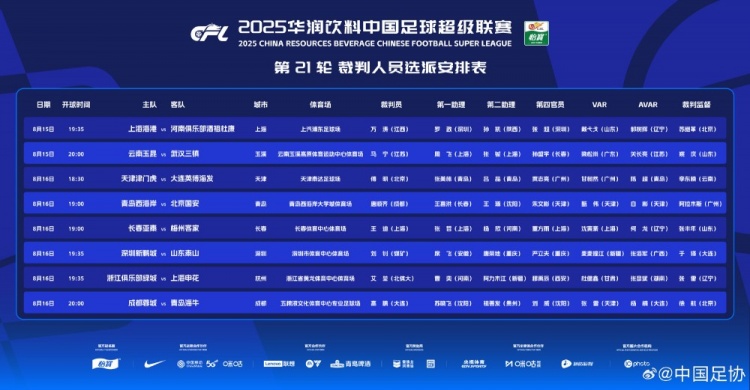 中超第21輪裁判安排：艾堃執(zhí)法浙江隊vs申花，無外籍裁判執(zhí)法