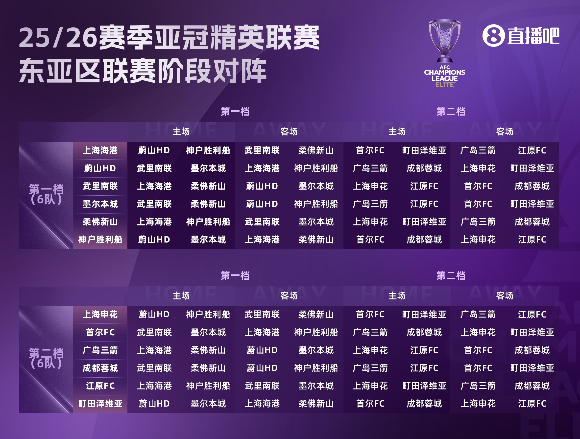 記者：以目前中超球隊(duì)?wèi)?zhàn)力，亞冠壓根就沒(méi)有好簽