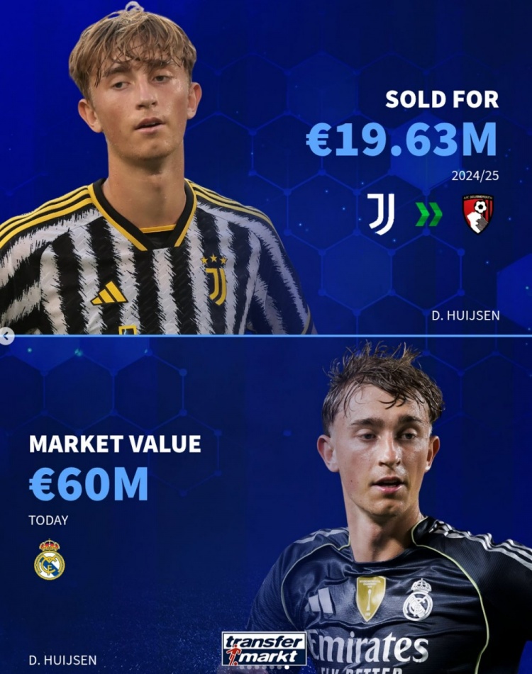 德轉(zhuǎn)列近年離開尤文后身價上漲球員：懷森、小基恩、庫盧在列