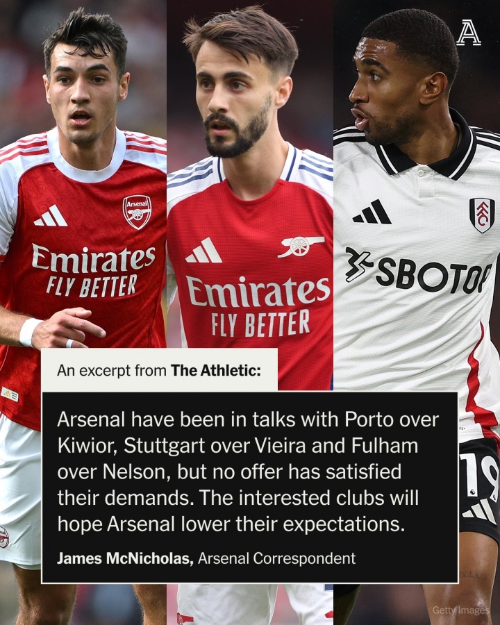 壓力給到貝爾塔??槍手花3億簽7人，剩維埃拉、津琴科等5人待售