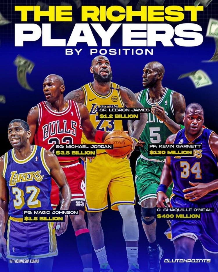 NBA每個(gè)位置最富有的球員：魔術(shù)師、喬丹、詹姆斯、KG、奧尼爾