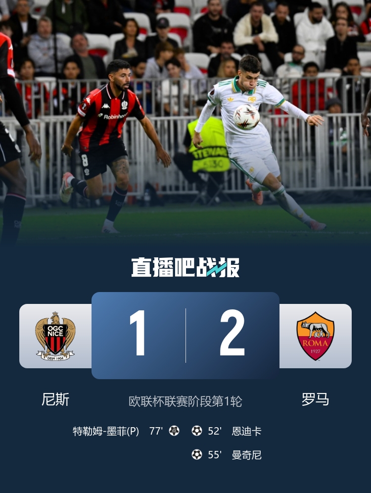 歐聯(lián)開門紅！羅馬2-1尼斯 恩迪卡破門曼奇尼建功羅馬3分鐘連入2球
