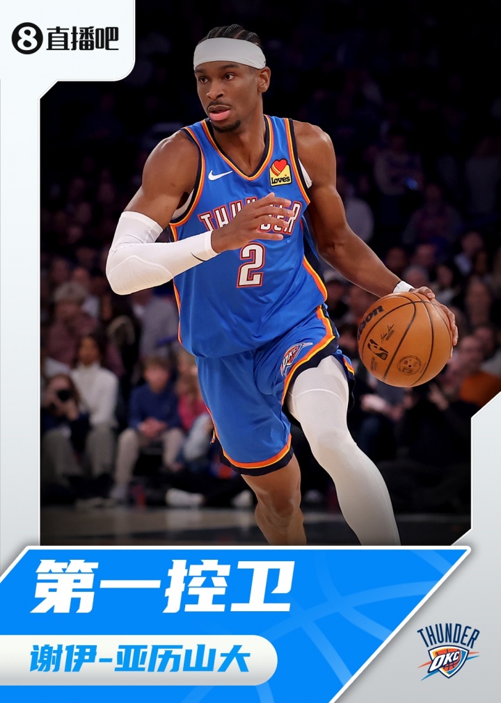 『吧友評(píng)選』??NBA新賽季第一控衛(wèi)：謝伊-亞歷山大！
