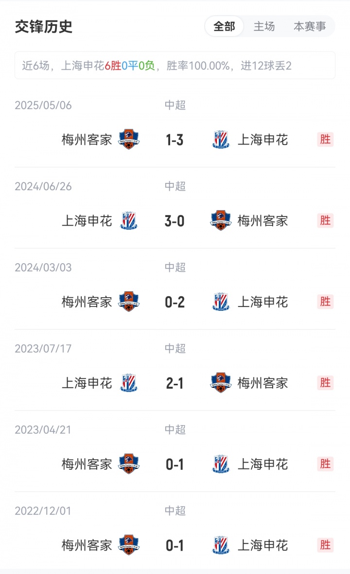 申花vs梅州首發(fā)：3外援PK4外援！劉誠宇、李可出戰(zhàn)，羅德里格登場