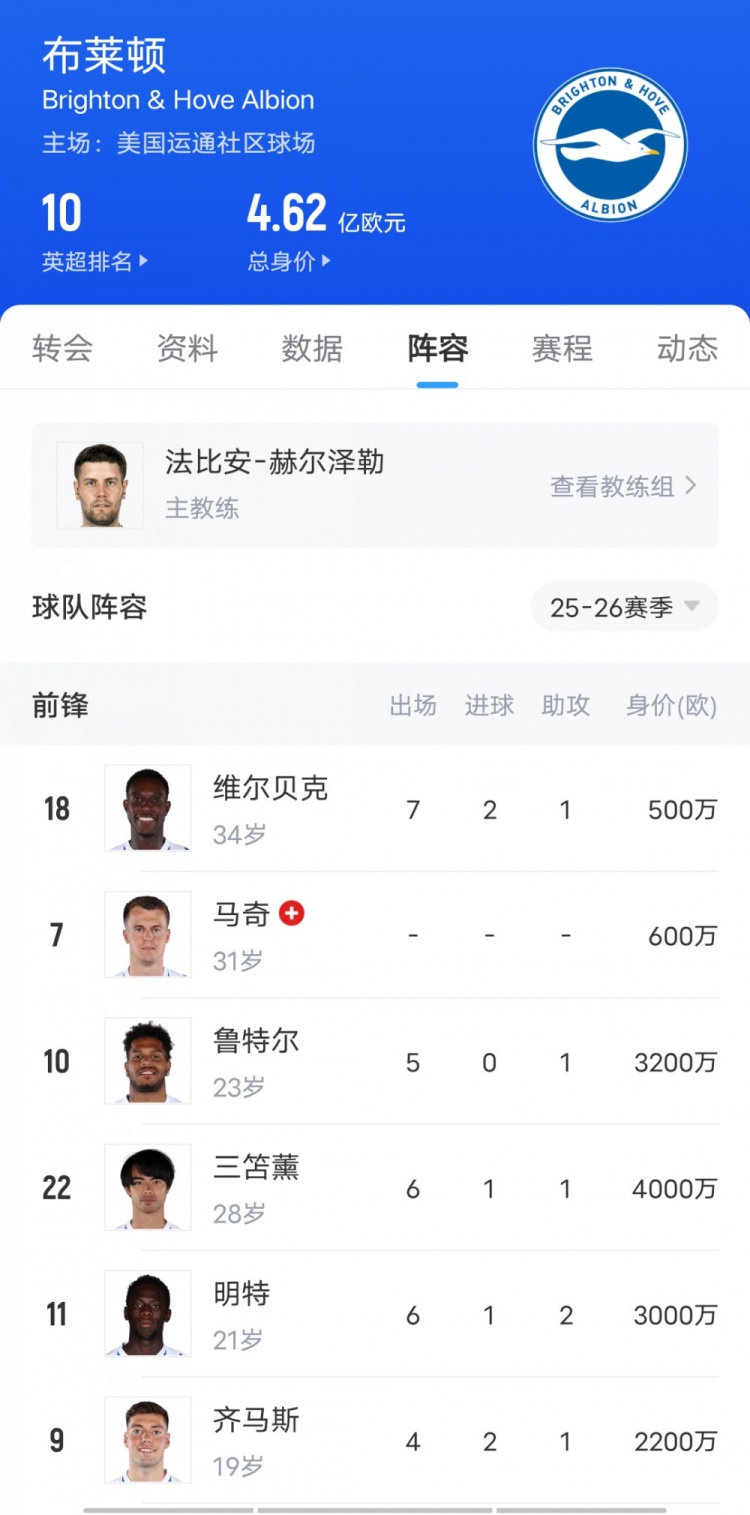 這次看上誰??布萊頓3-1勝切爾西上演“賣家秀”，藍軍當(dāng)場驗貨