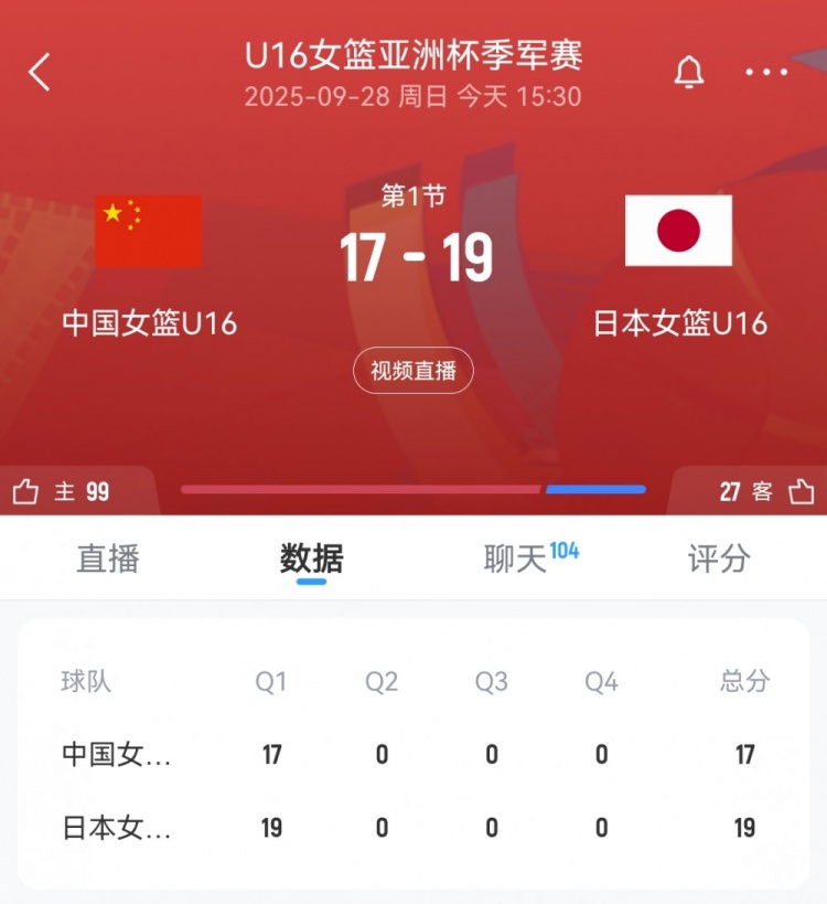 奮起直追！中國U16女籃首節(jié)一度落后9分 此后轟11-4迫近至2分