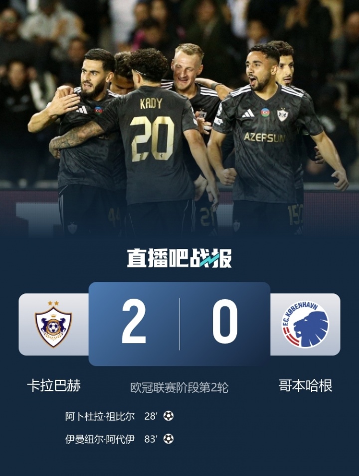 總身價(jià)2483萬！卡拉巴赫歐冠2連勝與仁皇槍同分 最高身價(jià)是其56倍